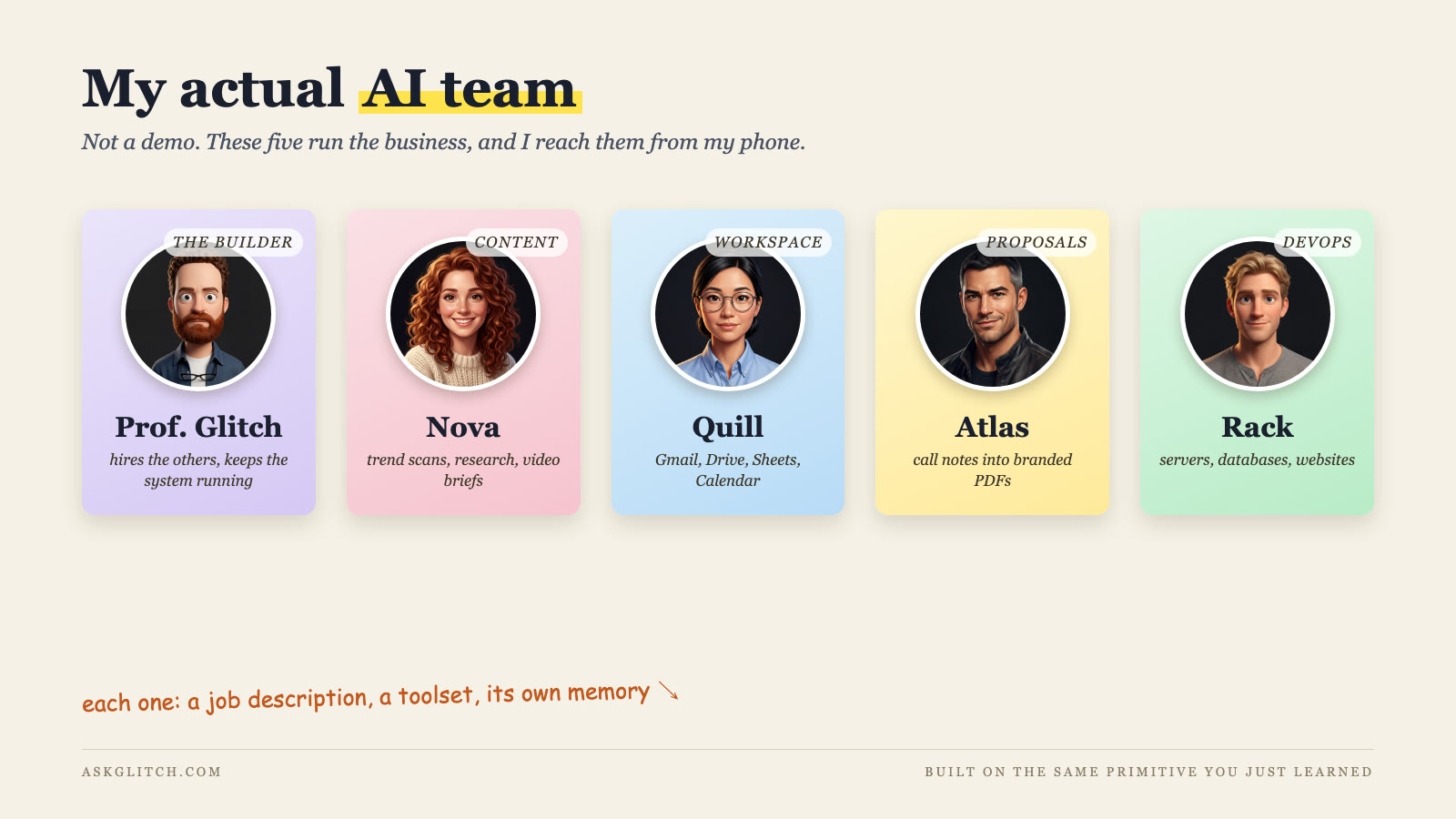 My actual AI team: Professor Glitch, Nova, Quill, Atlas, and Rack, five specialist agents each with their own role, tools, and memory
