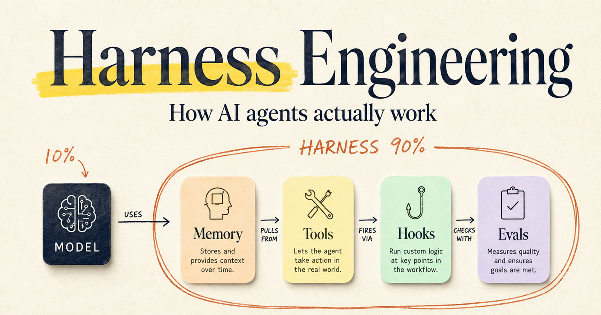 Harness Engineering: How AI Agents Actually Work