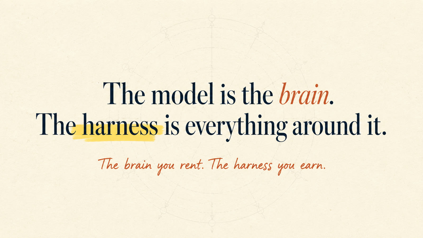 Pull quote: The model is the brain. The harness is everything around it.