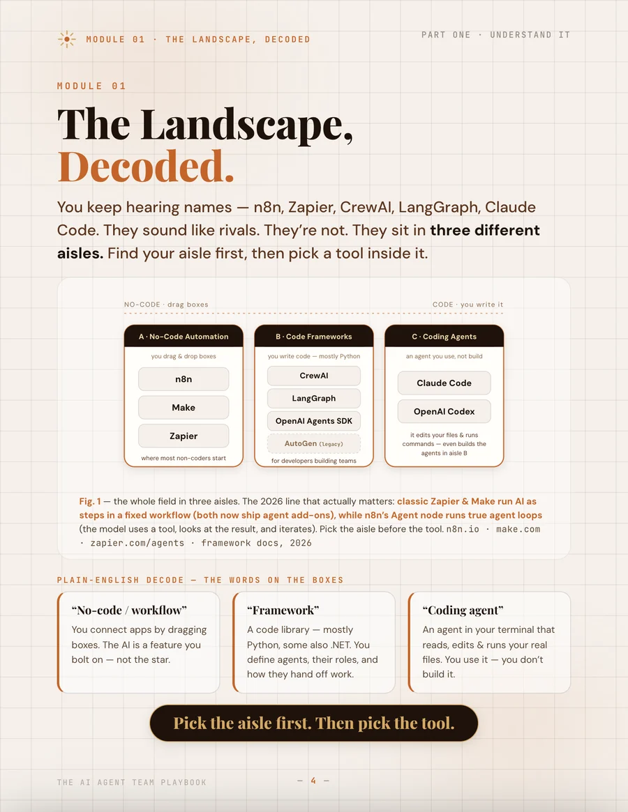 Inside: the AI landscape, decoded