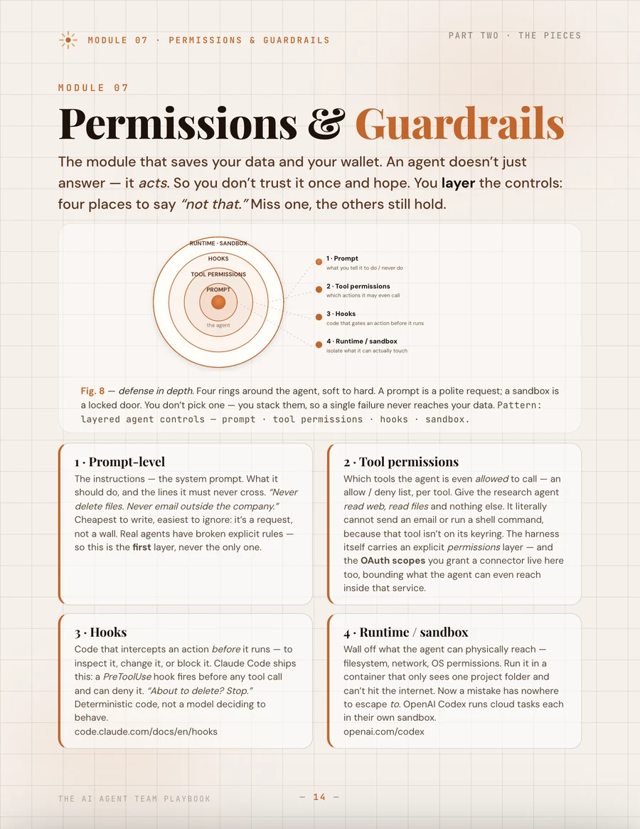 Inside: permissions and guardrails diagram